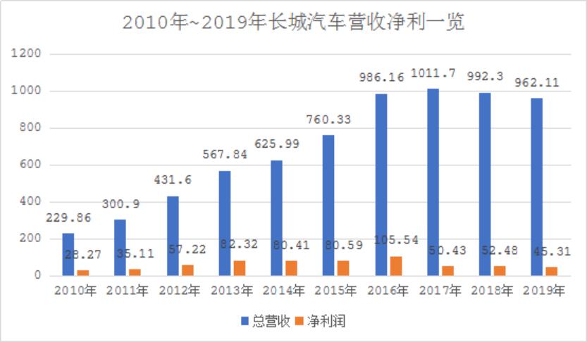 安岳汽田一年能为安岳县创造多少gdp_资中有到安岳的汽车么 有那里坐 是好多时间的(2)