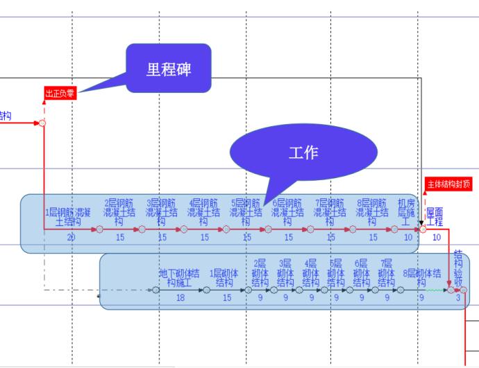 提升项目精细化管理水平,把施工现场打造成"生产线"