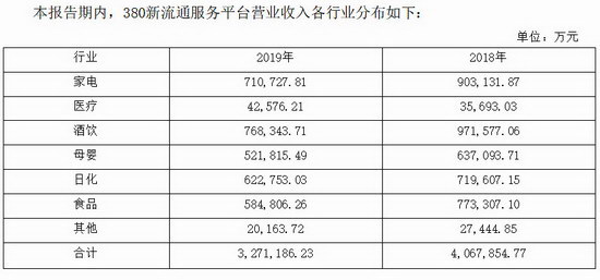 怡亚通380聚享游分销平台宣布重大转型(图1)