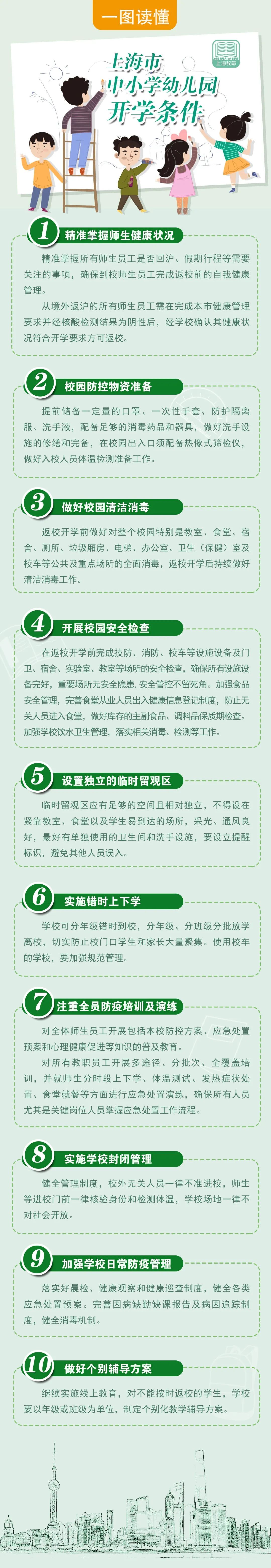 一图读懂｜上海各级各类学校开学须符合这些条件