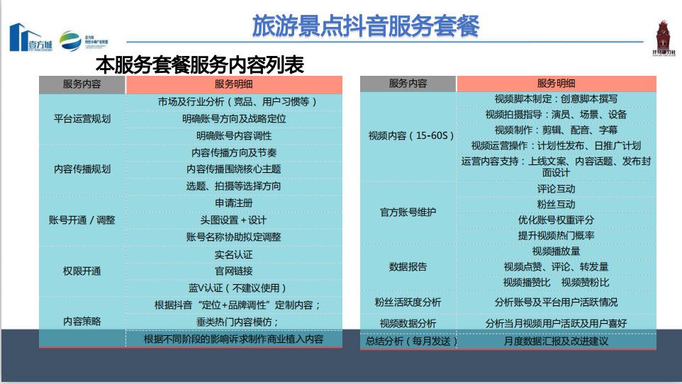 文旅项目抖音代运营服务开启,千万粉丝行业大咖亲自操盘!