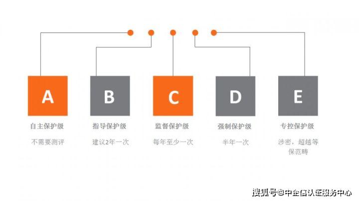 等保在英文中如何表达？探讨等保相关问题  第1张