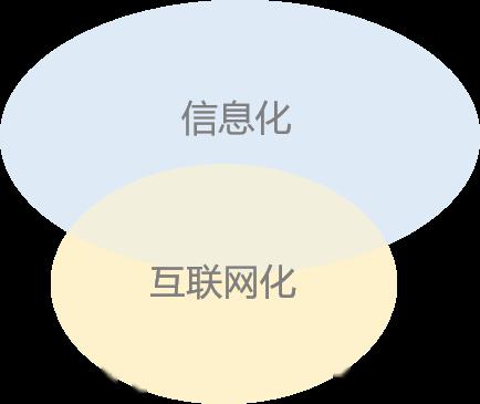 漫谈企业数字化转型上什么是信息化互联网化和数字化