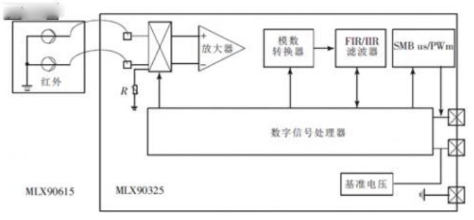 红外辐射测温原理凡是高于绝对零度的物体,都会向四周空间散发出红外