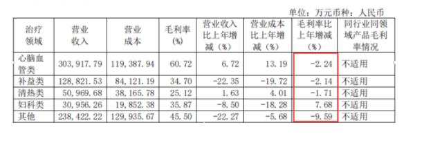 质量门之后，业绩负增长的同仁堂如何挽回百年