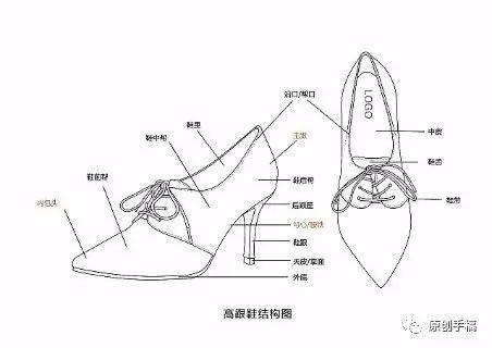 教程丨高跟鞋设计最基础知识