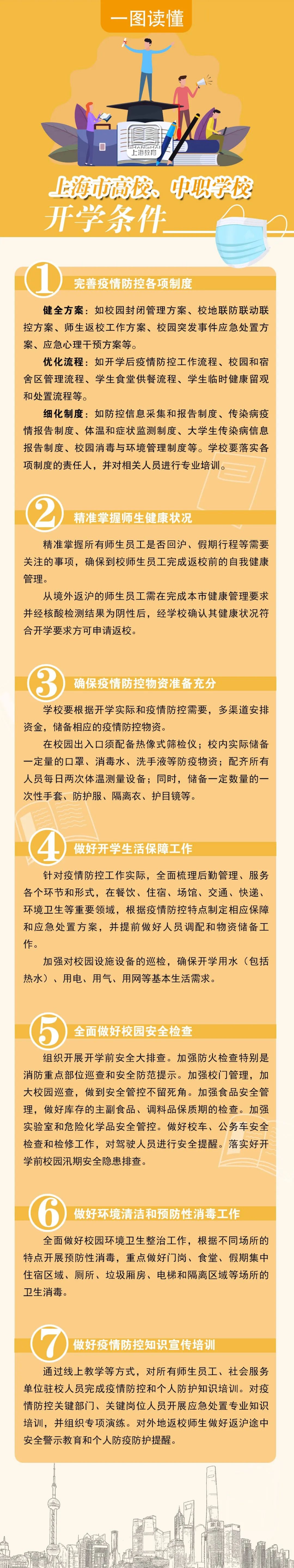 一图读懂｜上海各级各类学校开学须符合这些条件