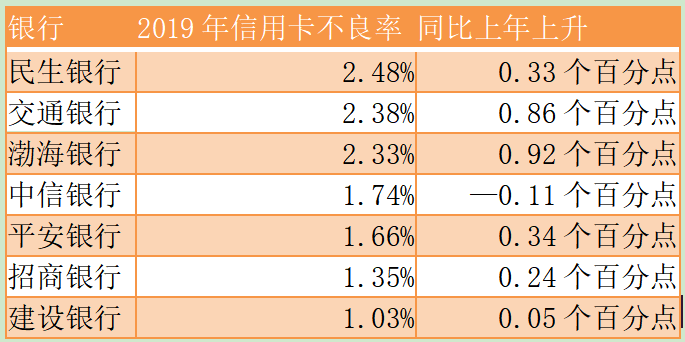 信用卡发卡量排名_2021年信用卡发卡量