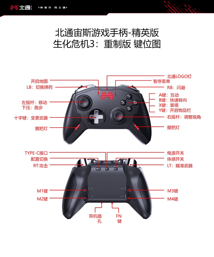 生化危机3 重制版紧急回避有什么效果 手柄玩要怎么操作 进行