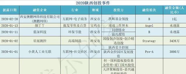 陕西2020一季度各市_解读2020年前三季度陕西消费市场运行情况