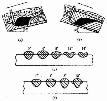 图1—33 焊件倾角对焊缝形状的影响(a)下坡焊(b)上坡焊(c)下坡焊时