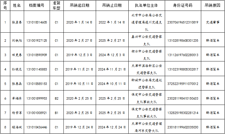 3月份吊销机动车驾驶证