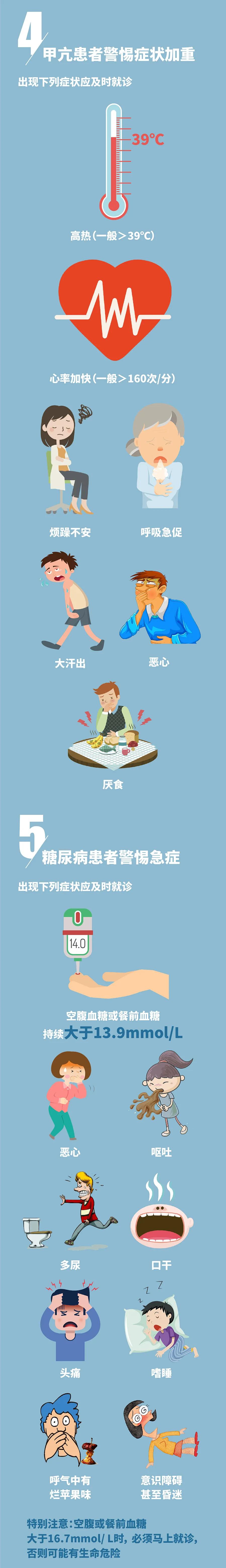「患者」新冠疫情ing……内分泌科患者如何保全自己？听听专家怎么说！