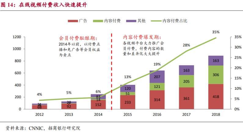 再也不用担心被“花式收费”了！11家视频、音频