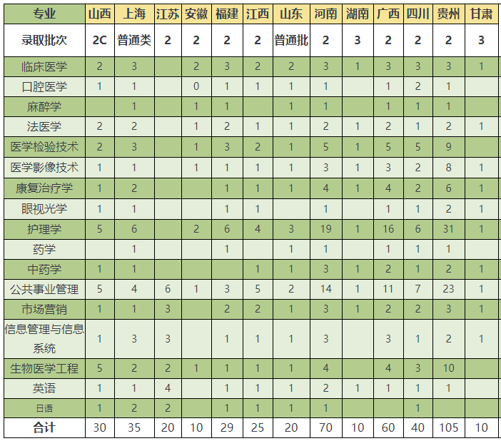 『师资』报考难度小，师资力量强！这9所“独立医学院校”性价比高