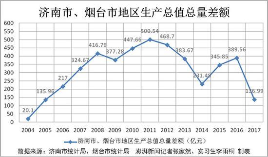 济南GDP息_济南gdp破万亿图片