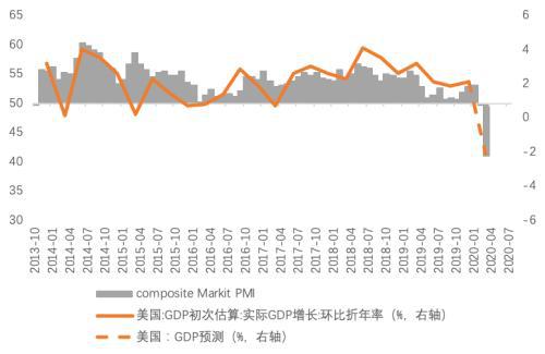 gdp看M_中国gdp增长图