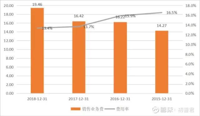 瑞幸造假暴跌被停牌，假如分众传媒造假了…