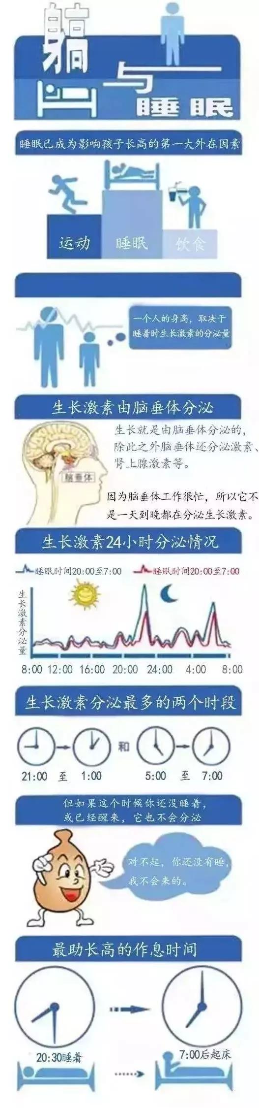 睡眠@孩子竟会越睡越笨？！妈妈一定要看晚上这个点睡