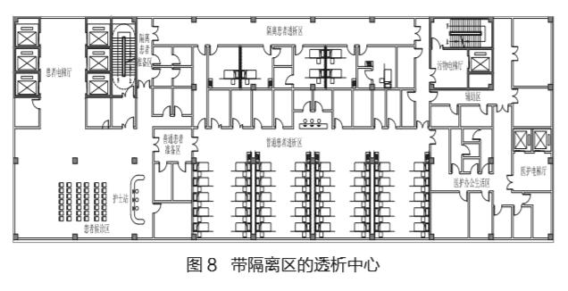 后疫情时代如何做好医疗建筑设计