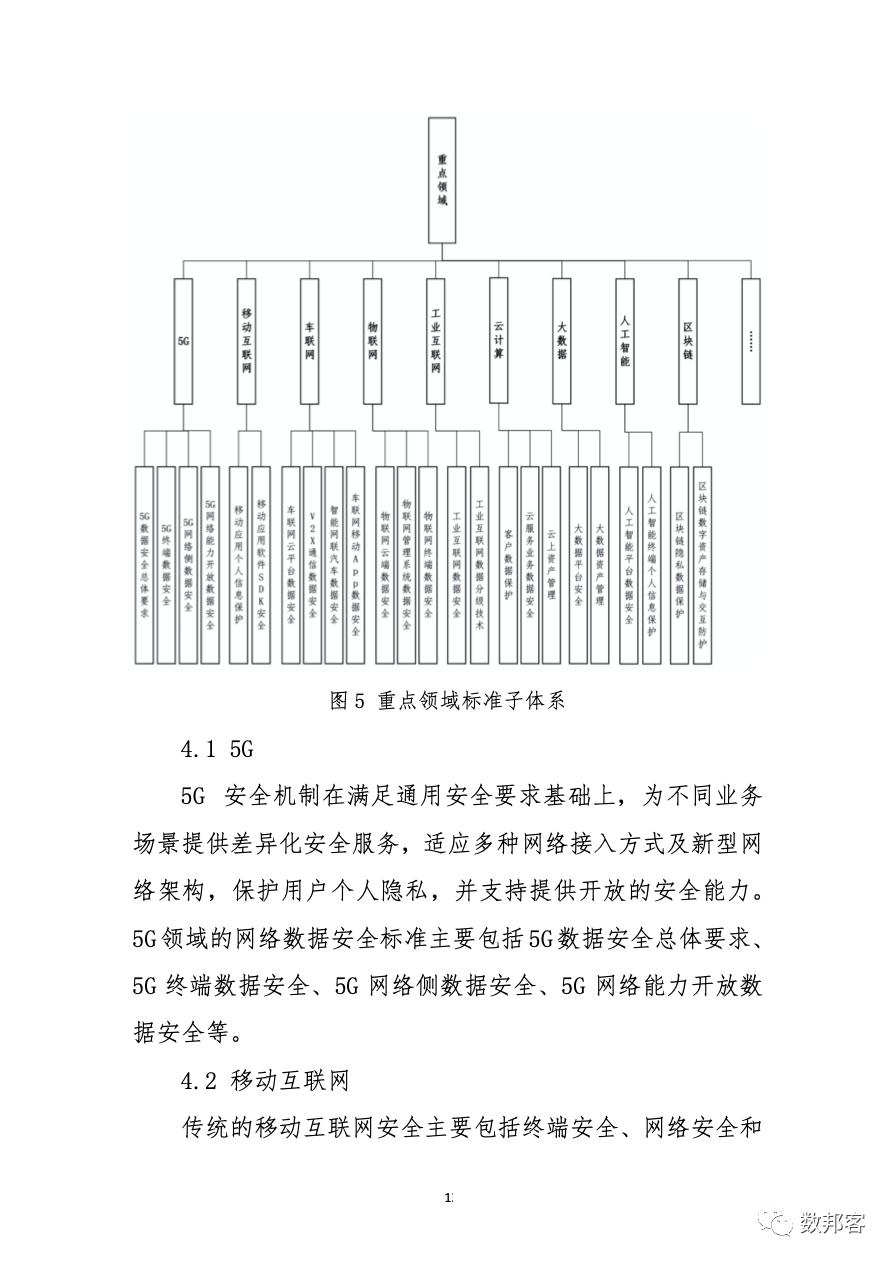 意见征集 | 工信部发布《网络数据安全标准体系建设指南》（征求意见稿）