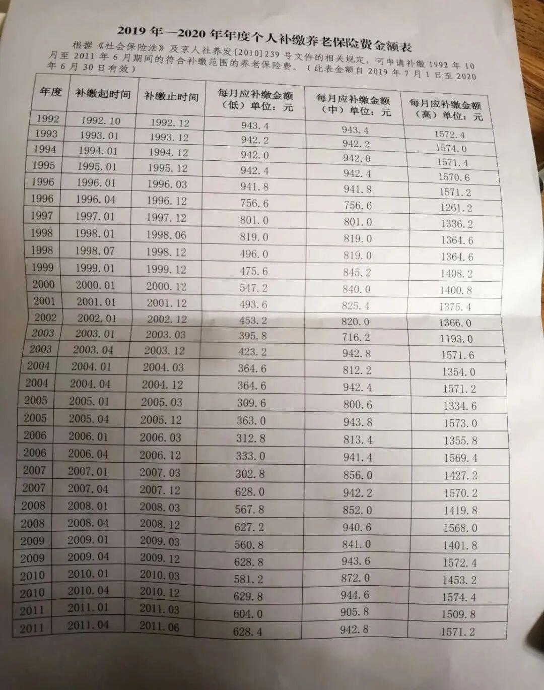 五险有没有意外保险 社保五险包括意外险吗 全球五金网