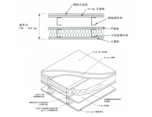 轻型模块化钢结构组合房屋技术规程