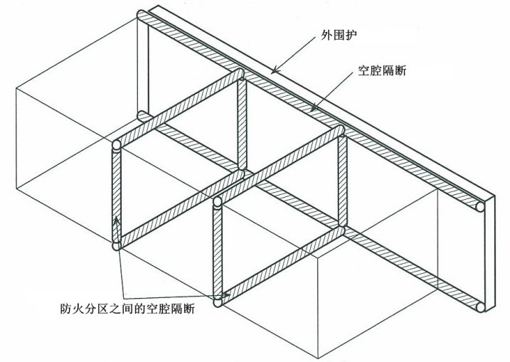 模块间的空腔防火隔断布置示意