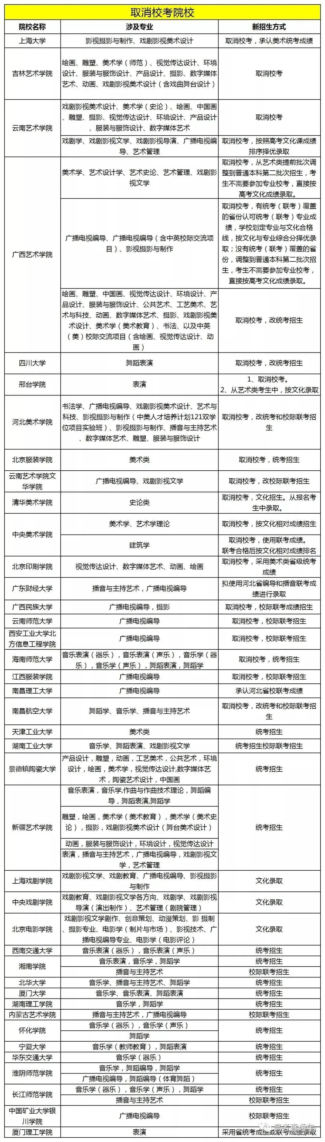 教育部：艺考生们要加油鸭！【艺考加油】近百个艺术类专业将取消校考