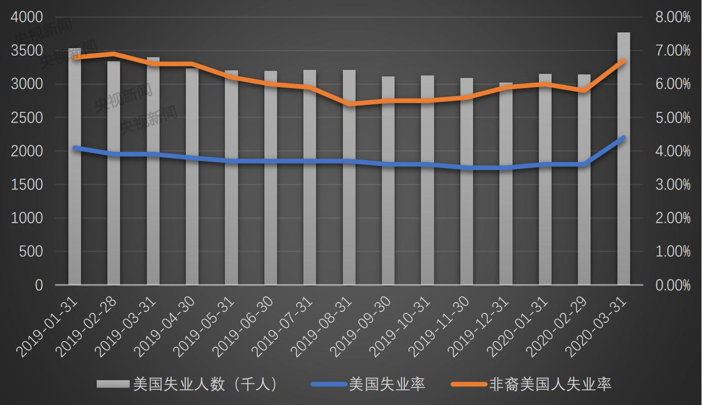 疫情后美国人口_美国疫情(2)