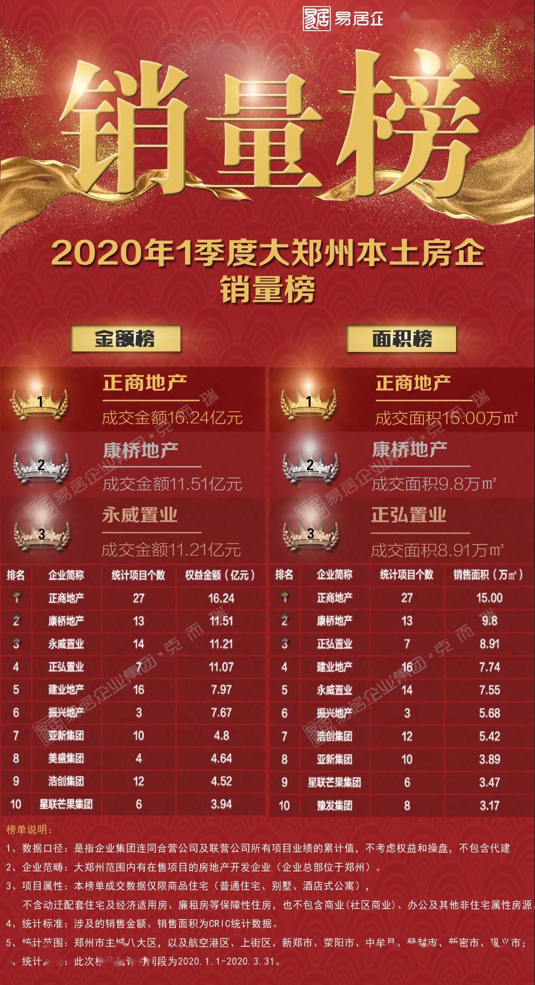 2020年一季报排名_2020年前三季度城市GDP排名出炉,一城市首进前十