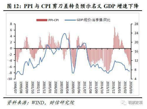 gdp增长和cpi的关系_全国十七大城市薪酬指数 重庆超五万靠谱吗