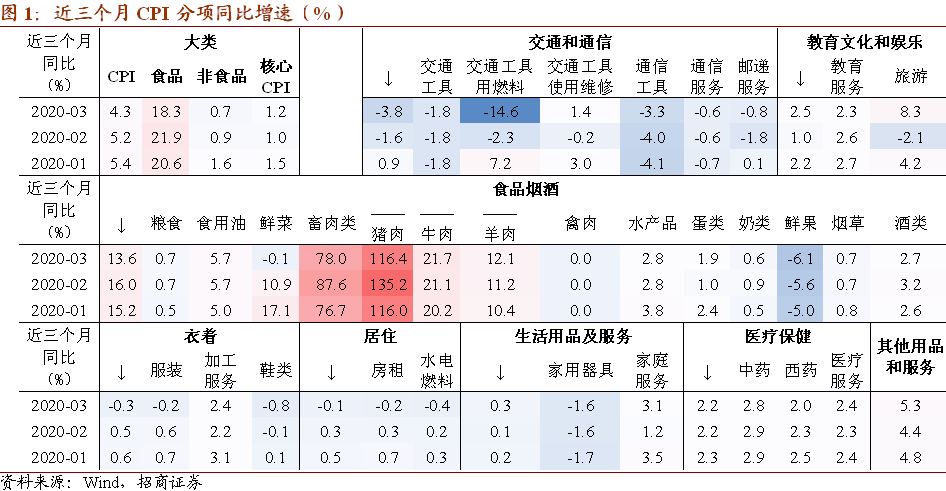 2020年cpippigdp_解读:2020年10月份CPI同比涨幅继续回落PPI同比降幅与上月相同