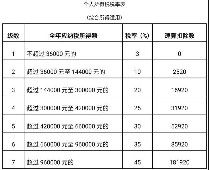 有人退税4000元?北京开通个税年度汇算网上办,快看看你能退多少