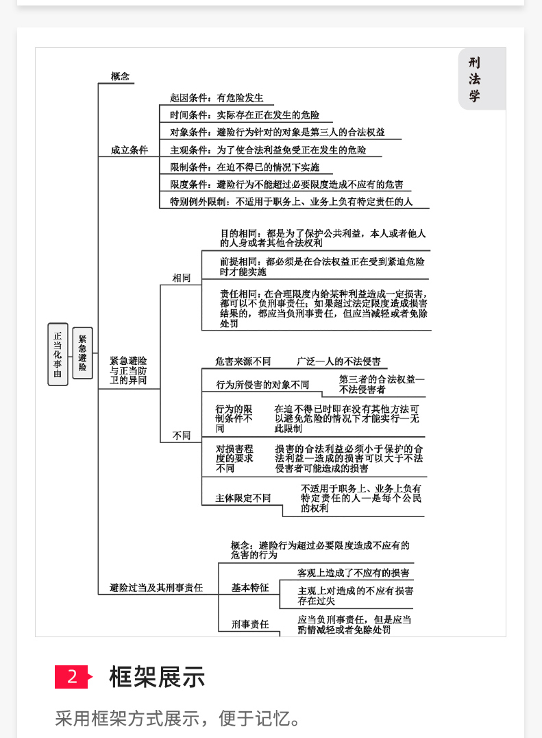 原创文都敏行豪横赠送100本21版思维导图2021法硕考研专业课专用资料