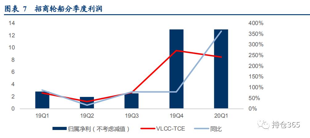 2020年一季报业绩增_巴斯夫2020年一季度销售额同比增长7%