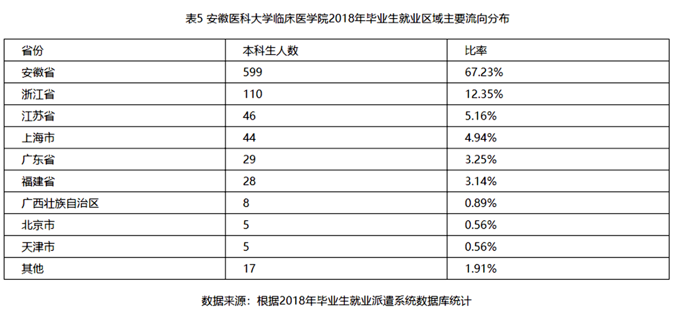 『师资』报考难度小，师资力量强！这9所“独立医学院校”性价比高