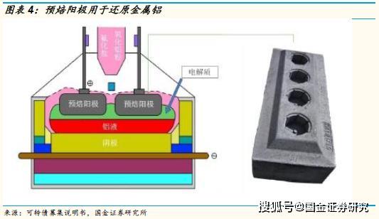 十九世纪末,冰晶石-氧化铝熔盐电解法诞生.