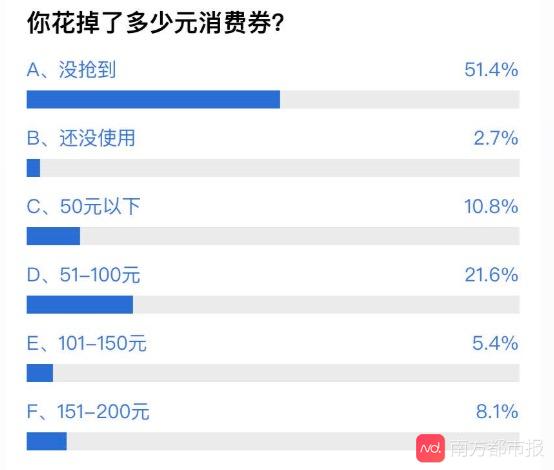 佛山3.3亿元消费券怎么抢？网友自制抢券时间表