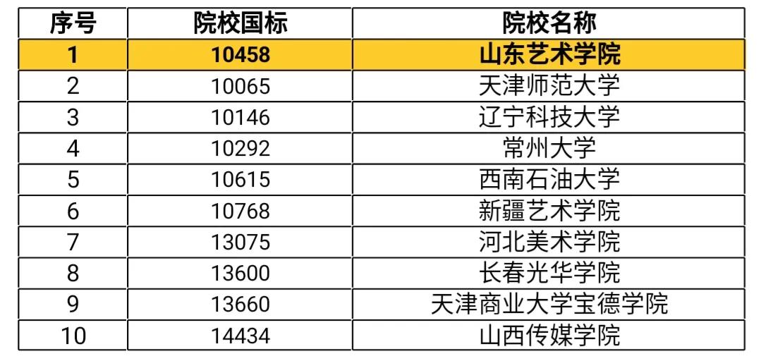 2020年表演专业学校_2020年体育舞蹈专业师范类院校身高要求及招生省份