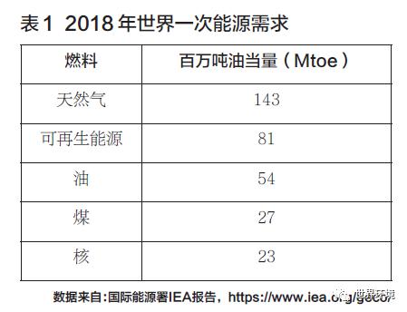 石油开采完了怎么办