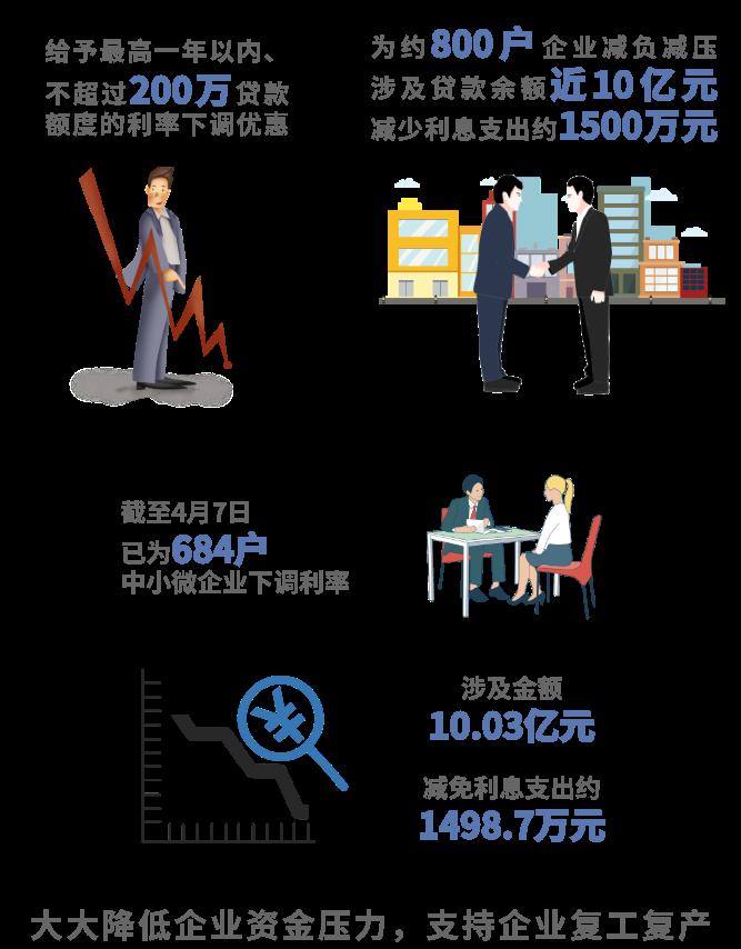 春风化雨 精准滴灌———柳州银行承办柳州市“复工贷”暖春行动大宣讲暨柳州金融集团贷款大签约活动 （全媒体直播）