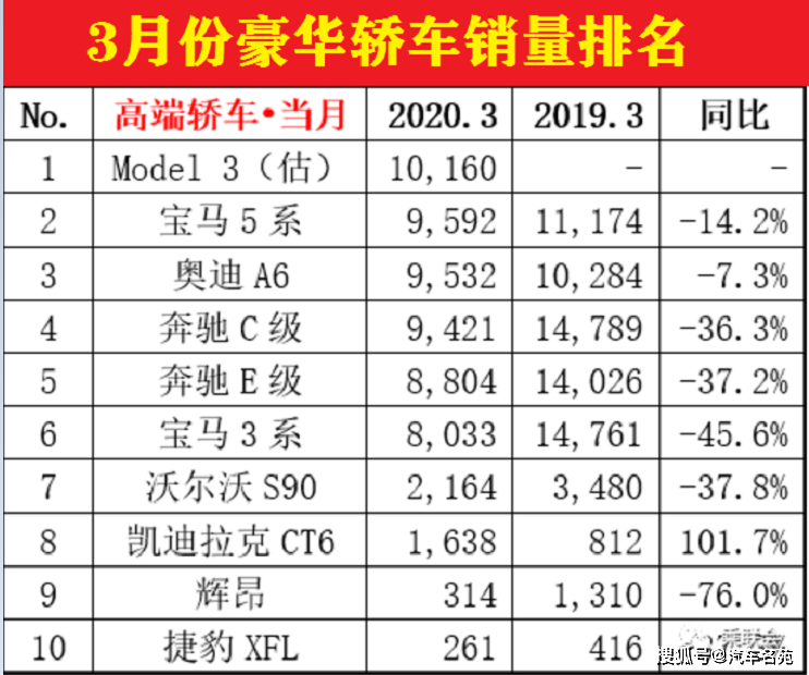 6级排名_手机处理器排名(2)