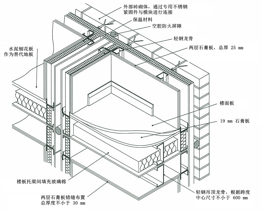 防火墙宜由模块间的双层墙体构成,楼板,隔墙,外墙防火墙做法示意见图5