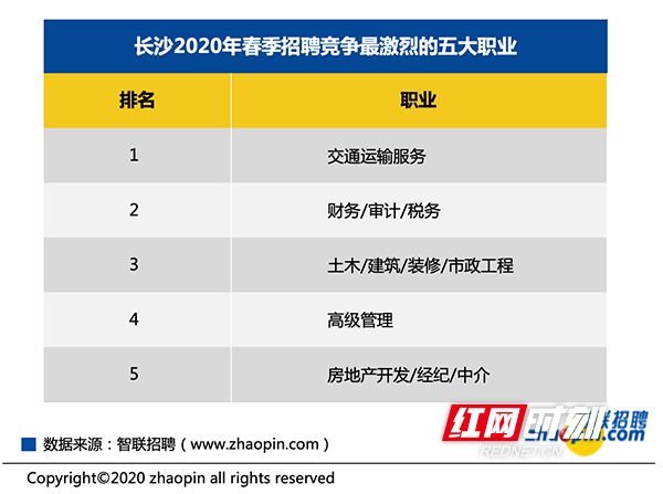2020长沙市第一季度G_长沙市第一中学2020(3)