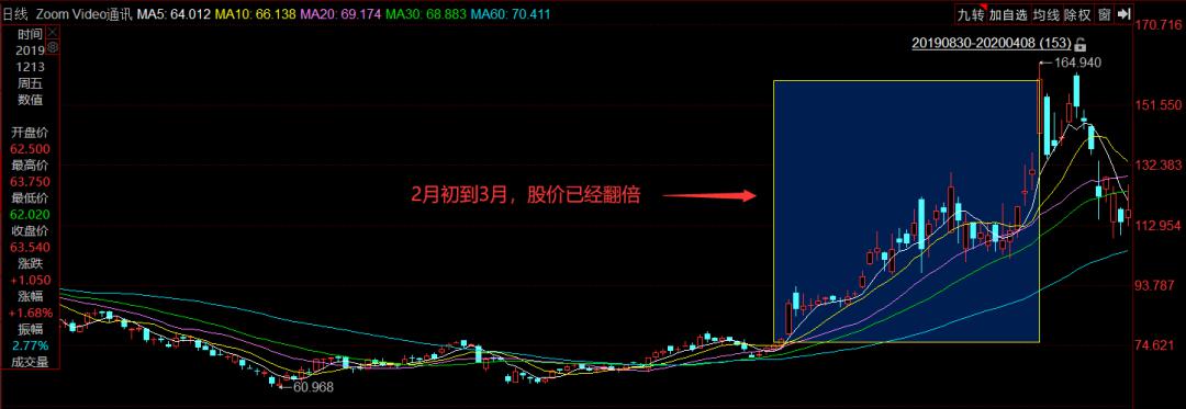 FBI封杀！谷歌封杀！Zoom创始人终于道歉了…