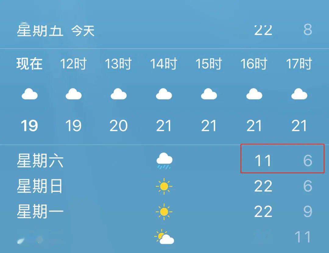 明日气温爆降!接下来猛升至27℃!合肥天气太