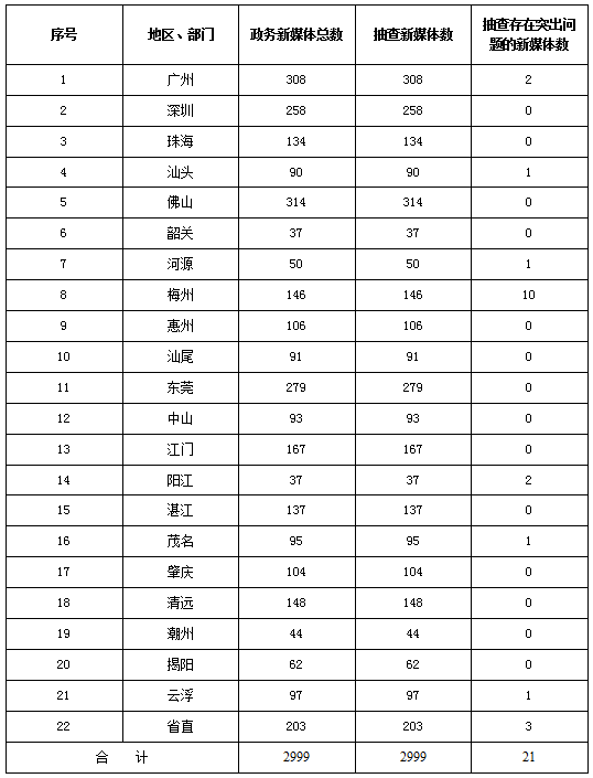 2020梅州各地一季度g_梅州地图