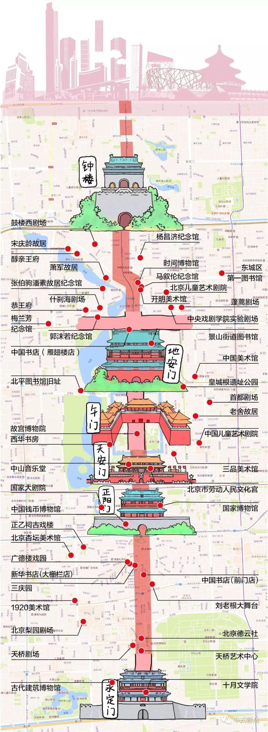 北京中轴线既是北京城市框架的脊梁,又是展现北京历史文化名城的主线