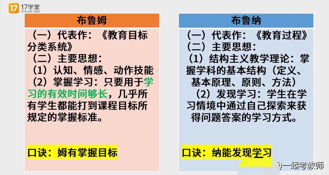 布鲁姆vs布鲁纳#分化与拓展阶段(2)代表作《人的教育《幼儿园教育